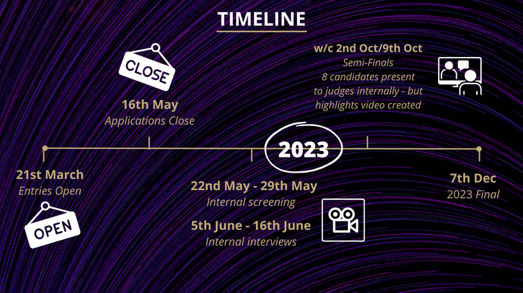 YB 2023 Timeline - FINAL.png