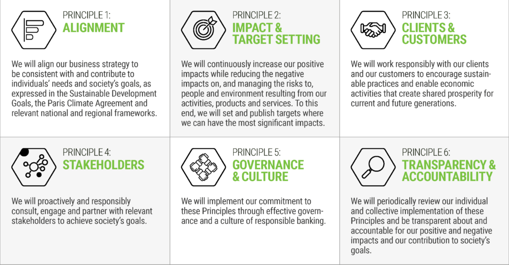 Principles for Responsible Banking