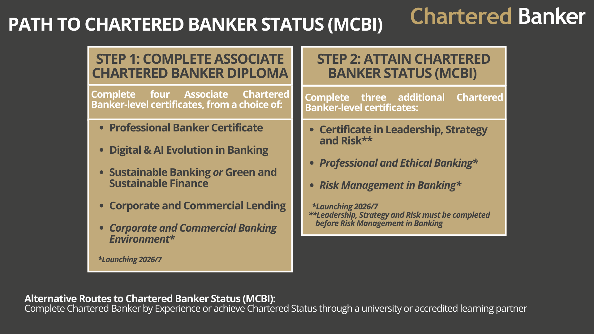 Pathway to MCBI .png
