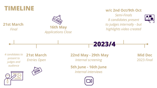 YB 2023 Timeline - FINAL.png