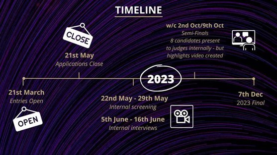 YB hub timeline 2023.jpg