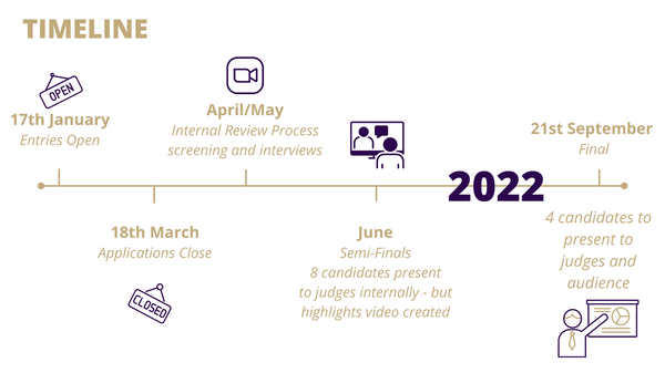 YB 2022 Timeline V1 (1).png