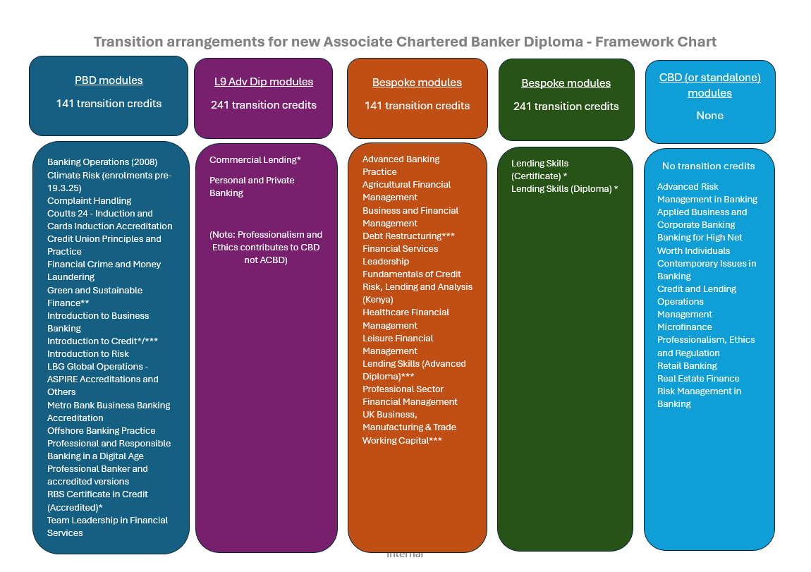 transition arrangements infographic png