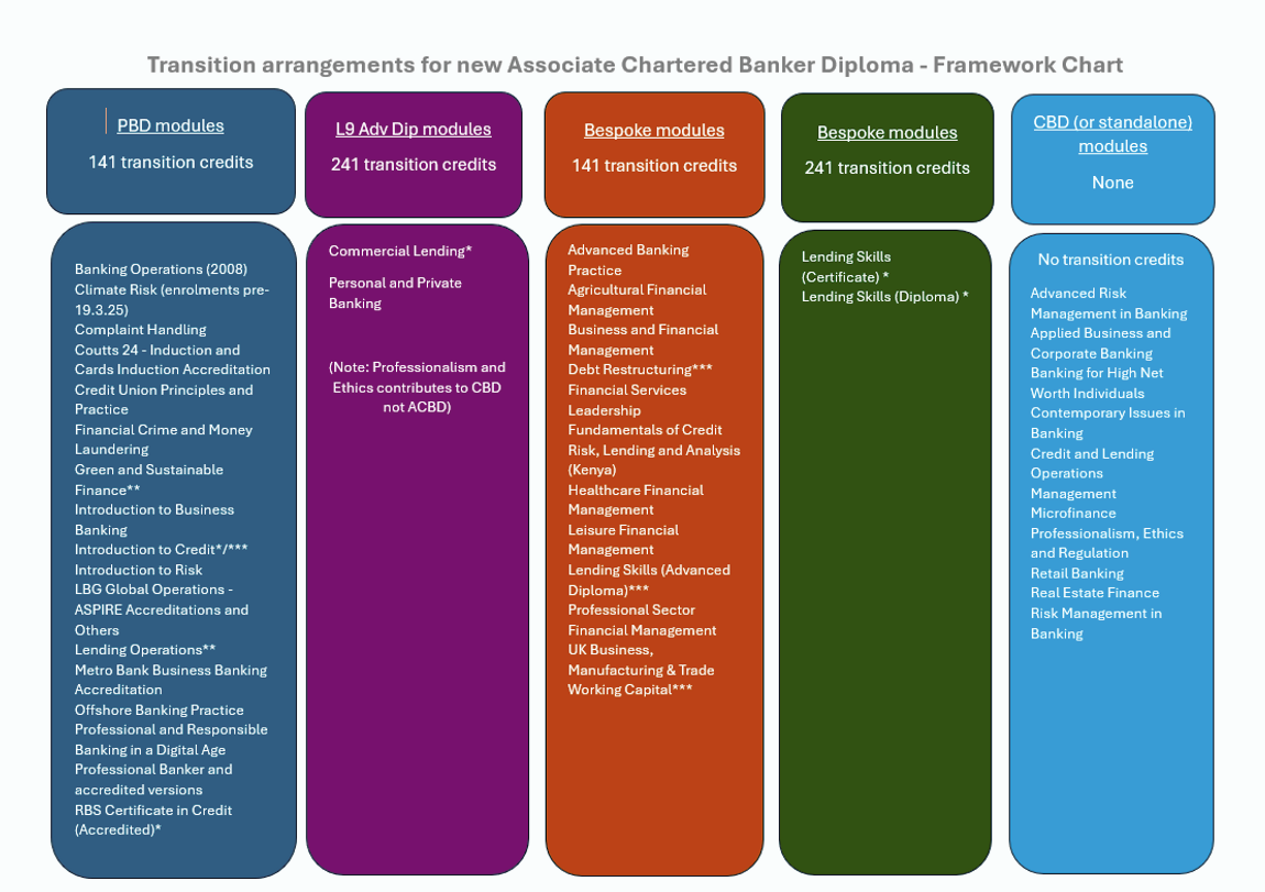 transition arrangements infographic png