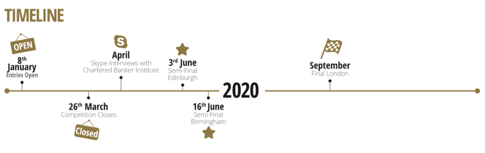 Young Banker timeline 2020