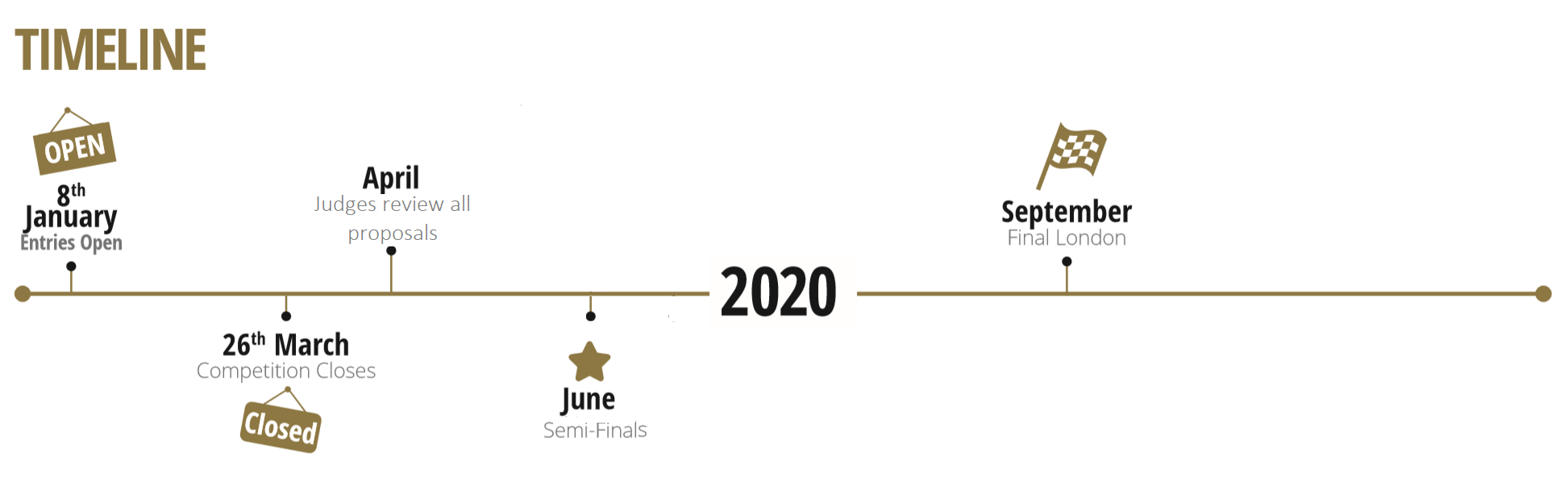Young Banker timeline 2020