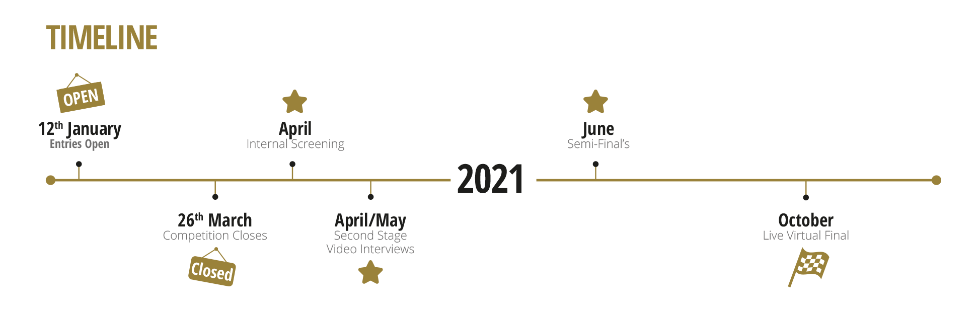 Young Banker timeline 2020