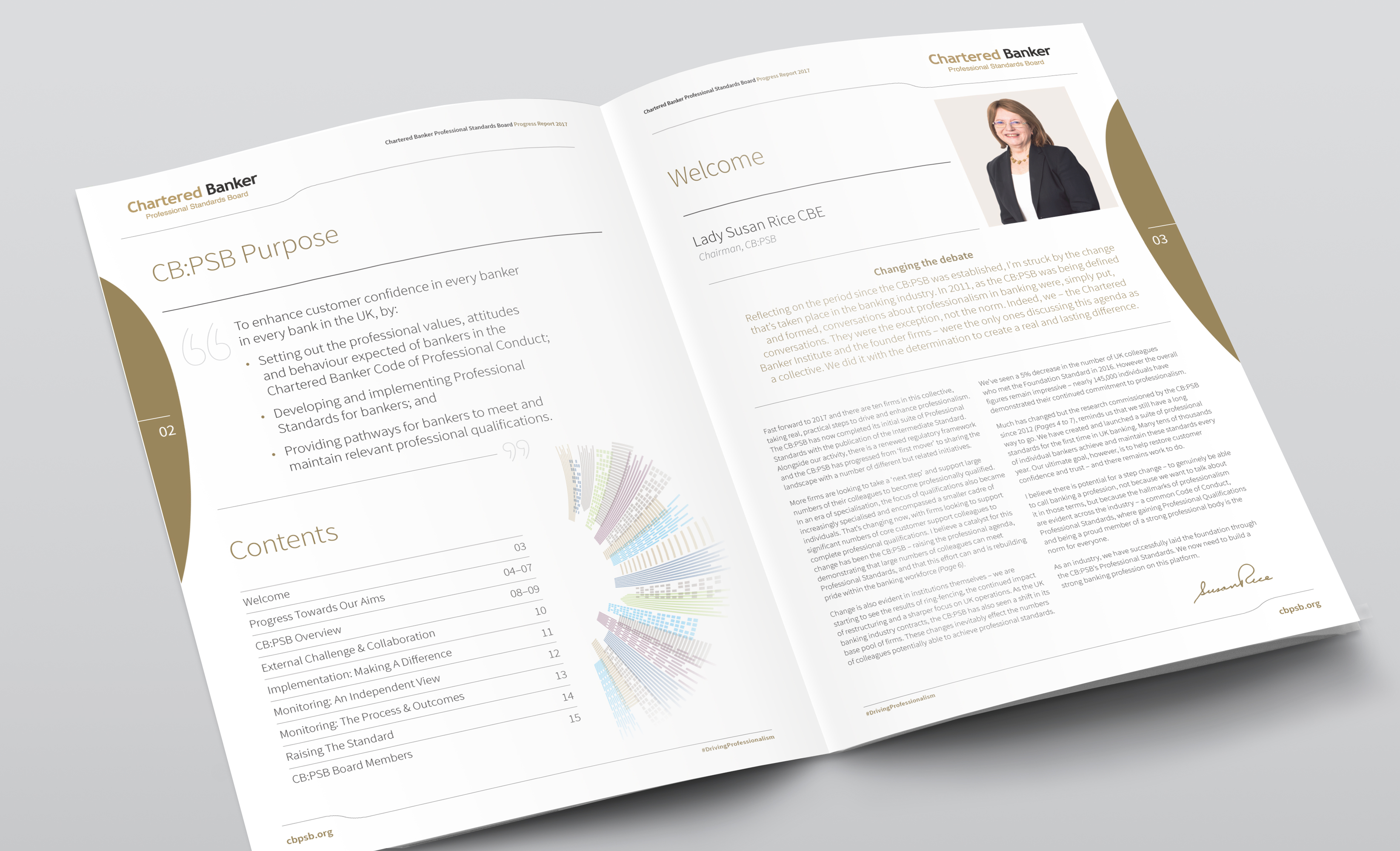 Cbi Chartered Banker Professional Standards Board